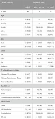 Real-world evidence of autoimmune hepatitis following COVID-19 vaccination: A population-based pharmacovigilance analysis